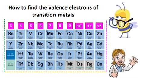 valence electrons of transition metals|19.1: Properties of Transition Metals and Their .